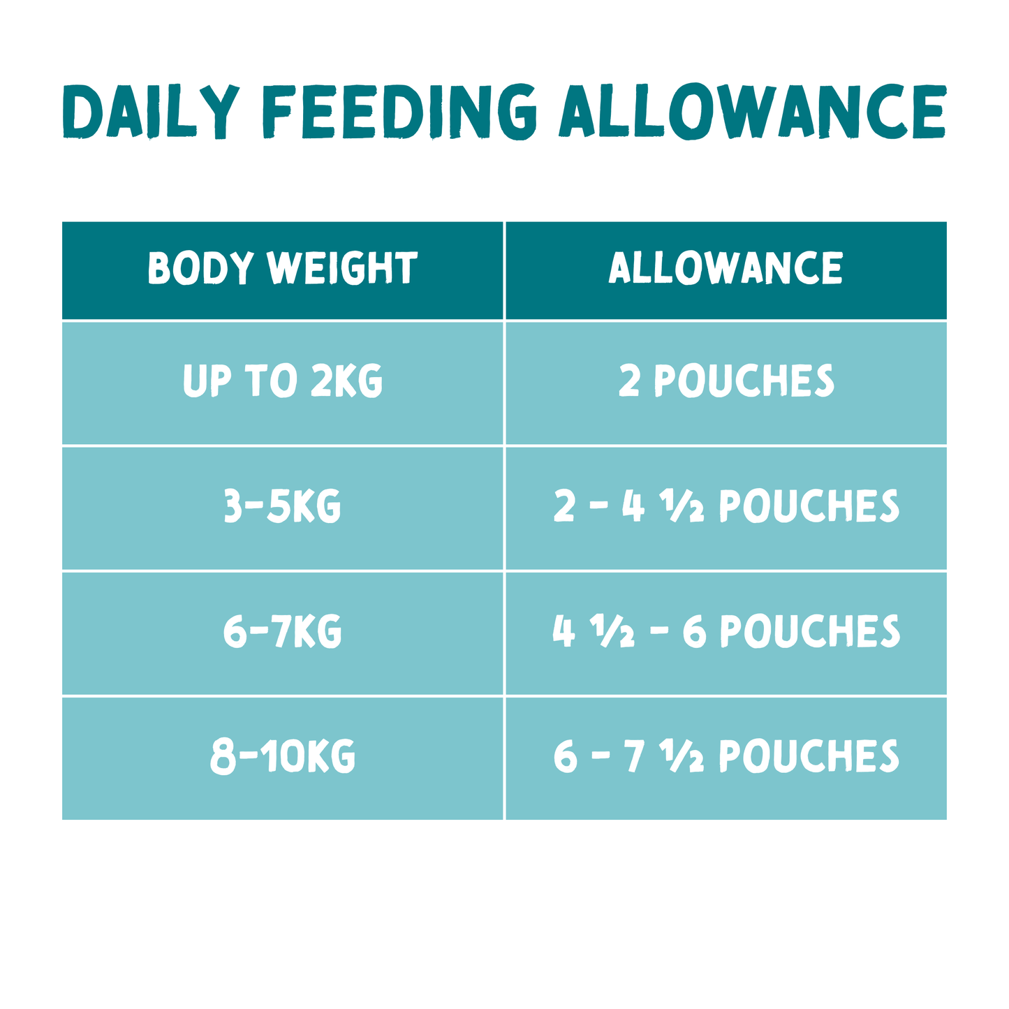 Adult Dog Duck with Chicken in Herb Gravy - Grain & Gluten Free Dog Food | 100g Pouches x 12