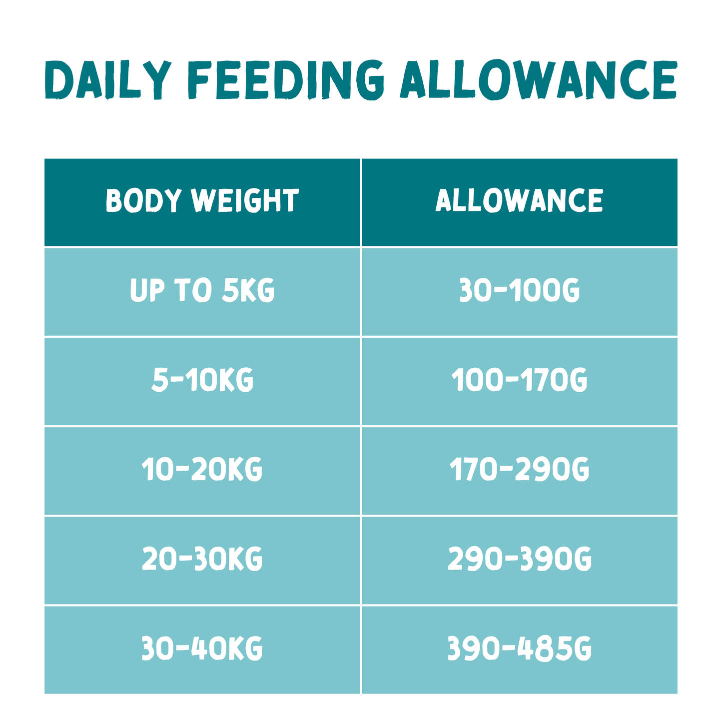 Senior Dog Turkey & Potatoes with Vegetables - Grain Free Dog Food | 2kg Dry Food