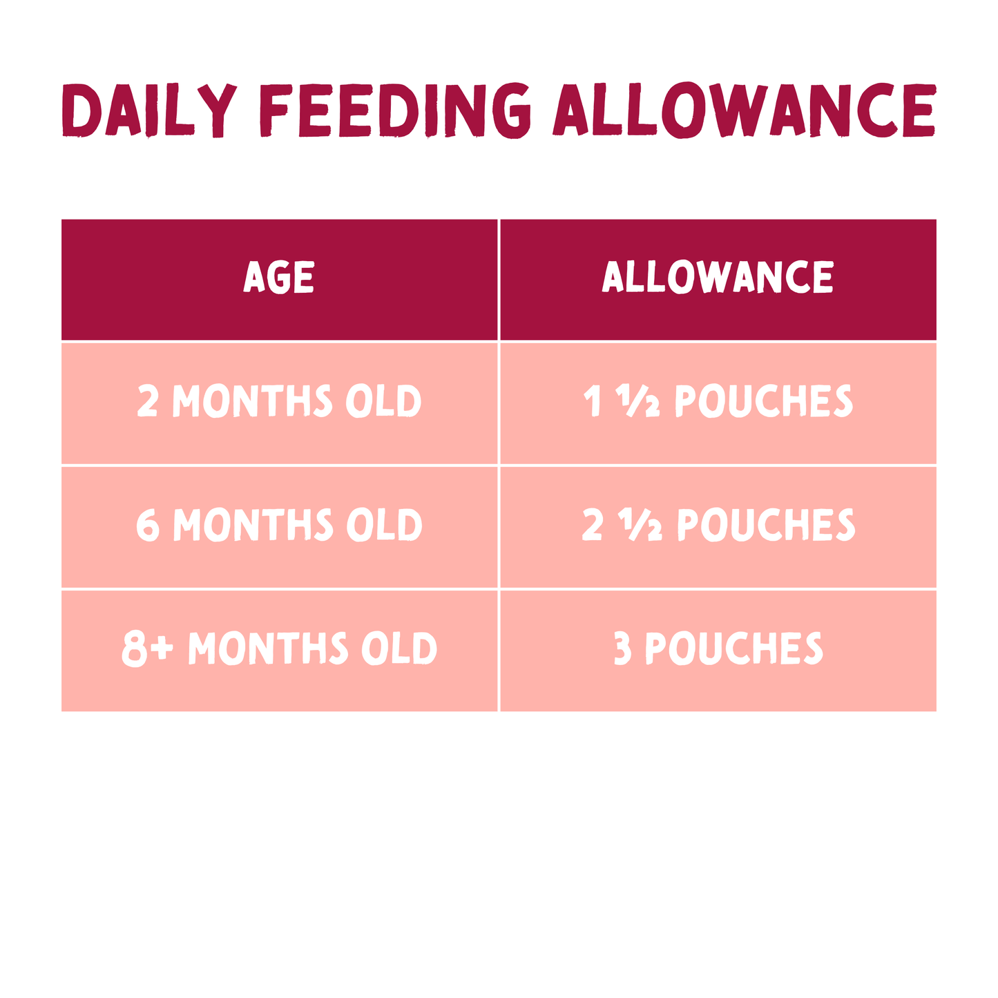 Kitten Chicken Pate - Grain Free Cat Food | 85g Pouches x 12