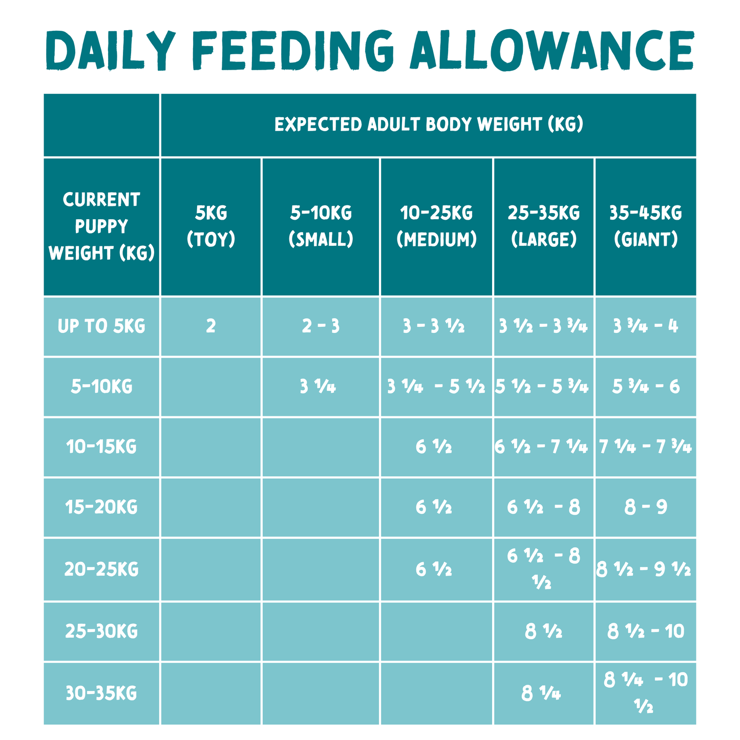 Puppy Chicken with Potato & Vegetables -  Grain Free Dog Food | 150g Pouches x 8