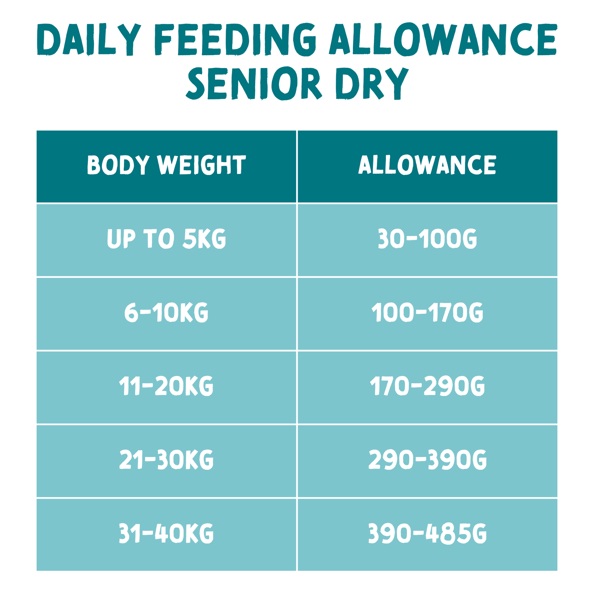 Chart detailing daily feeding allowance for senior dry food based on body weight.