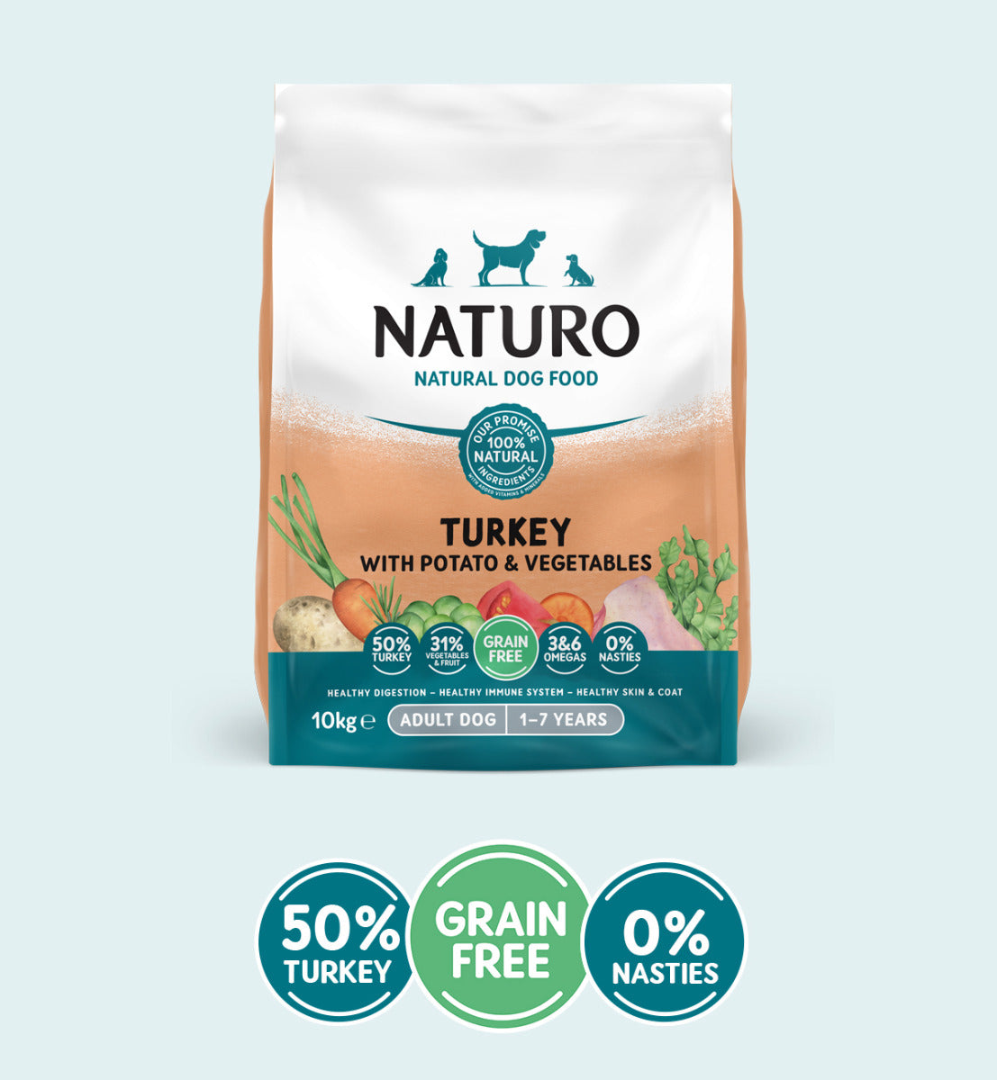 A package of Naturo natural dog food with the flavor Turkey with Potato & Vegetables. The packaging is predominantly white with an image of a dog and illustrations of turkey, potato, and vegetables.