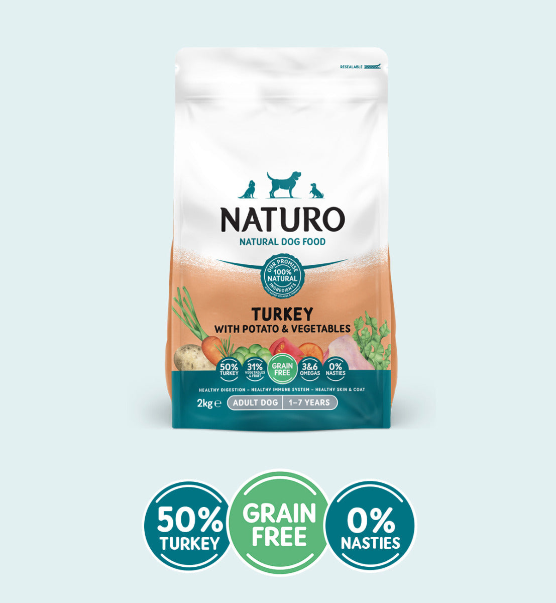 A package of Naturo brand grain free dry dog food with turkey, potato, and vegetables. The bag is predominantly white with images of dogs and product details displayed.