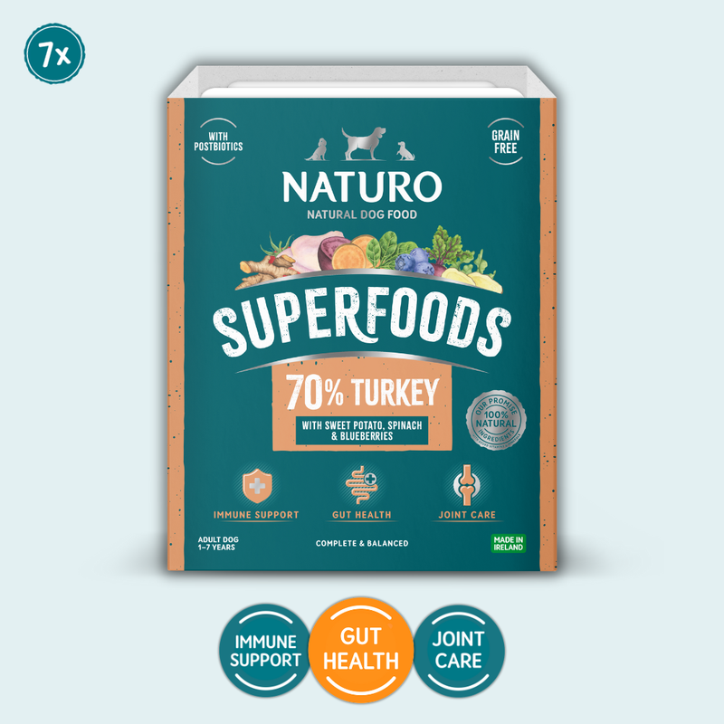 Naturo Superfoods dog food tray pack a light blue background