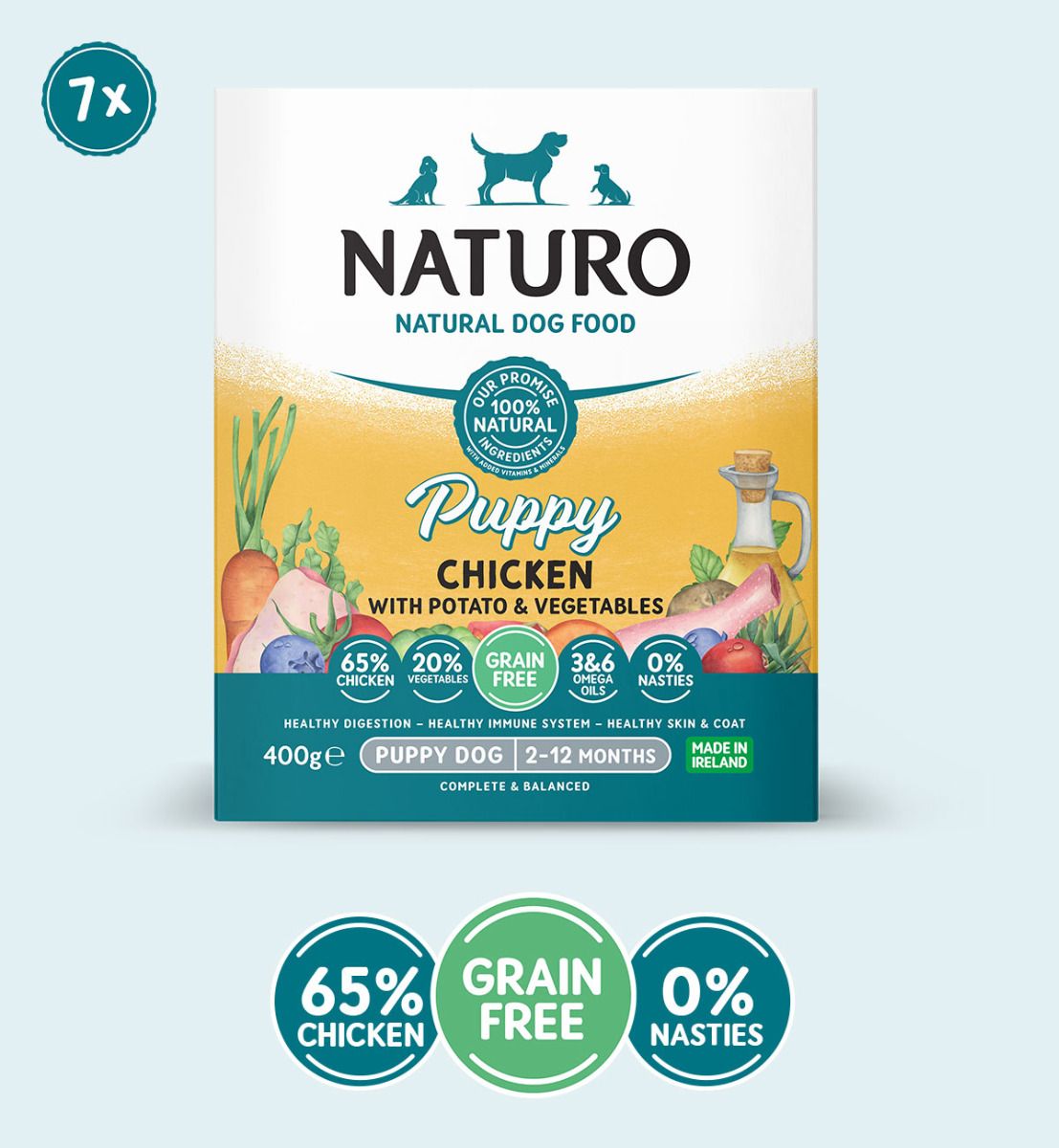 A package of Naturo Natural Dog Food for puppies, with graphics indicating 65% chicken content, grain-free, and no artificial colours, flavours, or preservatives.
